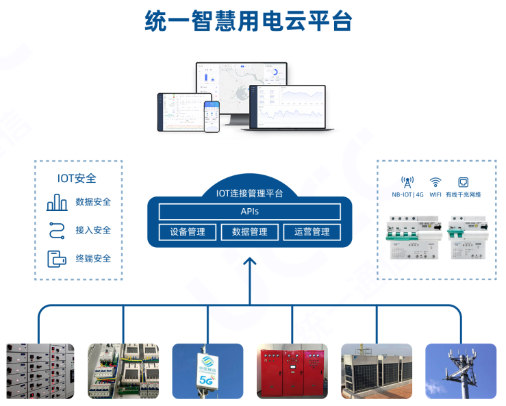 TY-610系列智慧空开 智能断路器智慧用电平台功能介绍