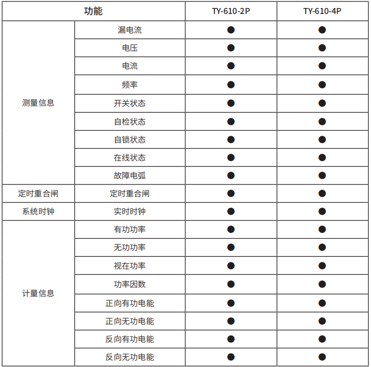 TY-610系列智慧空开 智能断路器功能特点