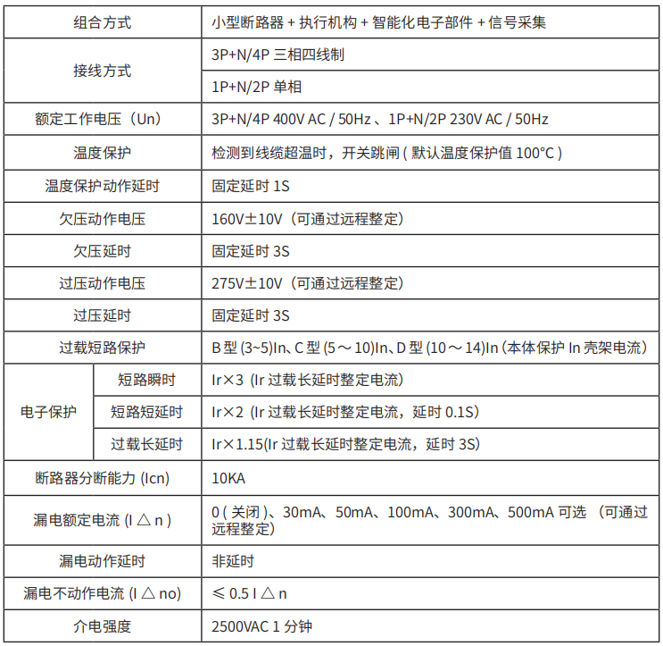 TY-610系列智慧空开 智能断路器技术参数