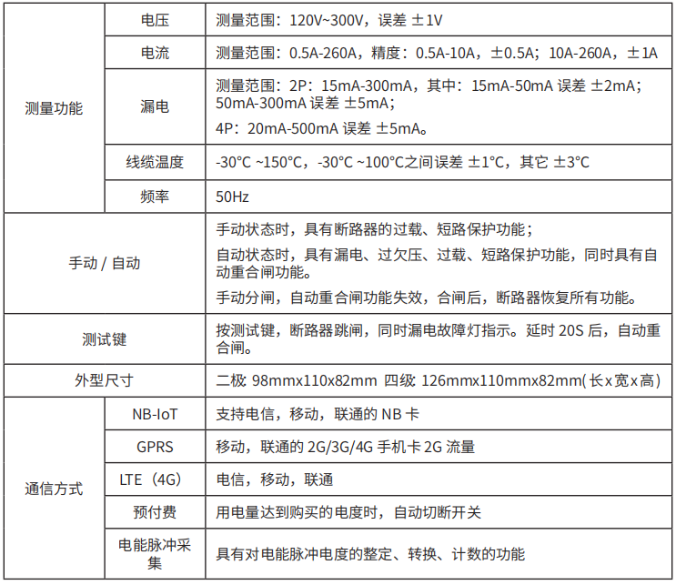 TY-610系列智慧空开 智能断路器技术参数