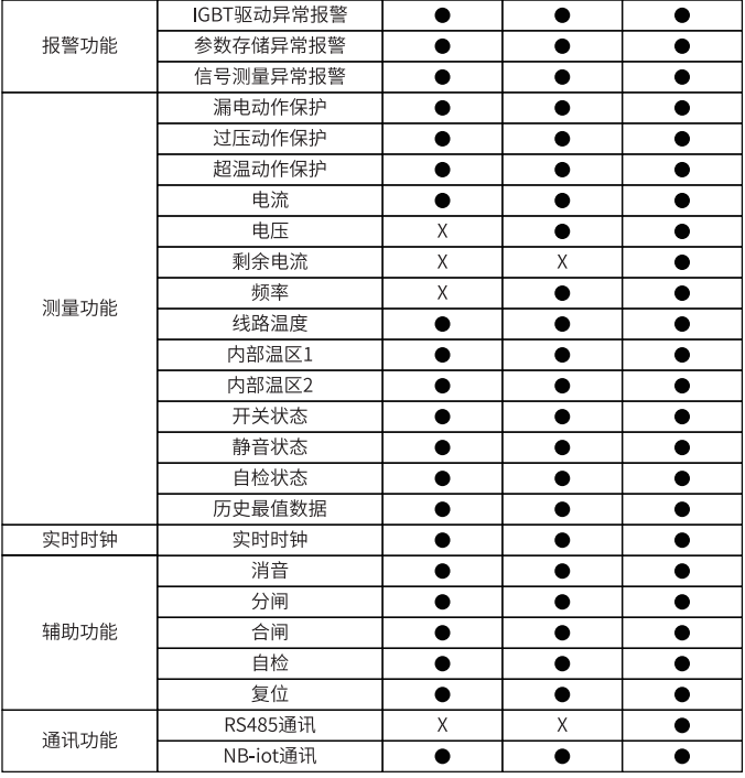 TY-500智能短路灭弧器功能及选型