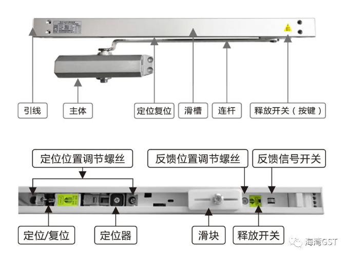 新品|海湾FDM-C500系列二线制防火门闭门器上市