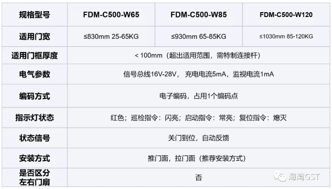 新品|海湾FDM-C500系列二线制防火门闭门器上市