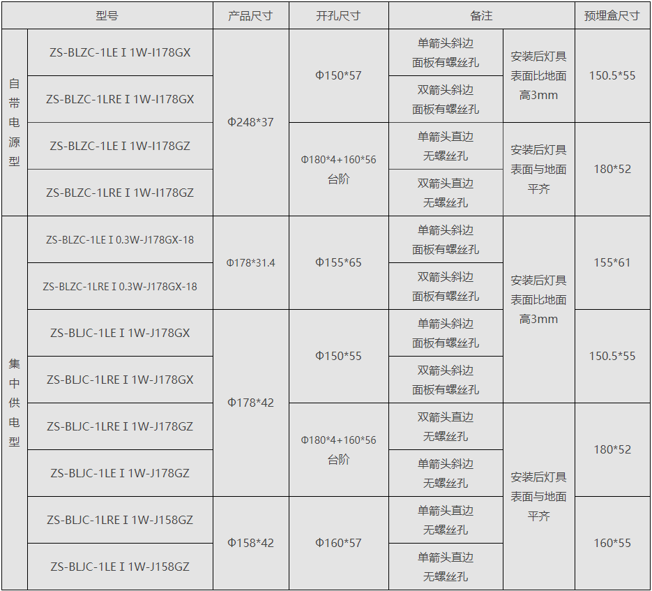 技术参数