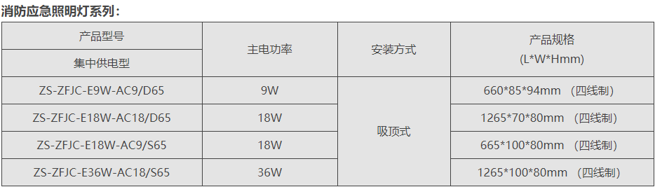 应急照明灯管参数