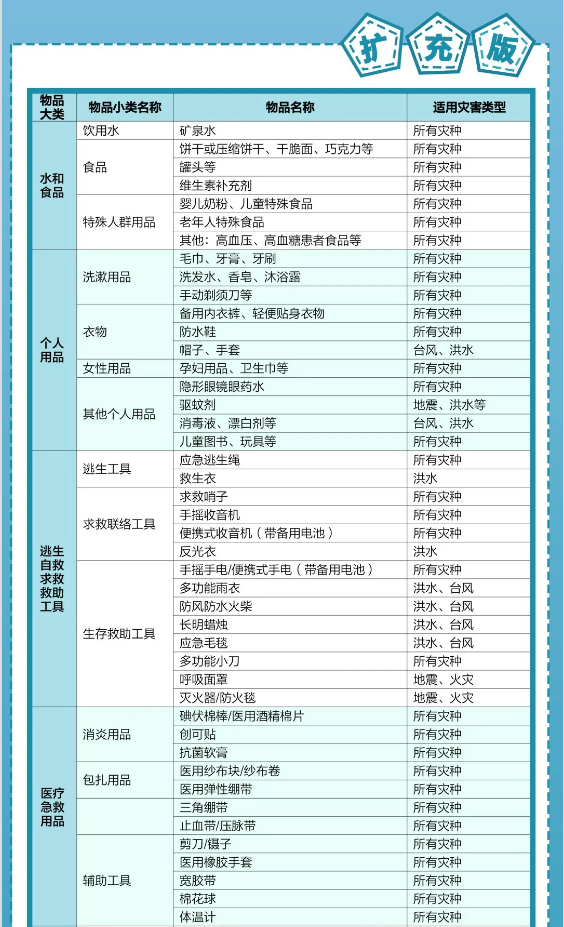 最新版家庭应急物资清单