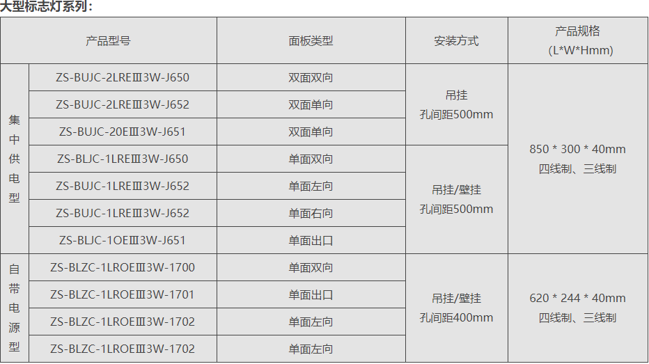 大型标志灯