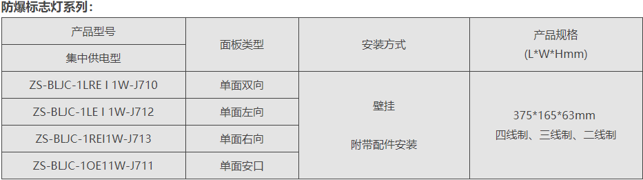 防爆标志灯