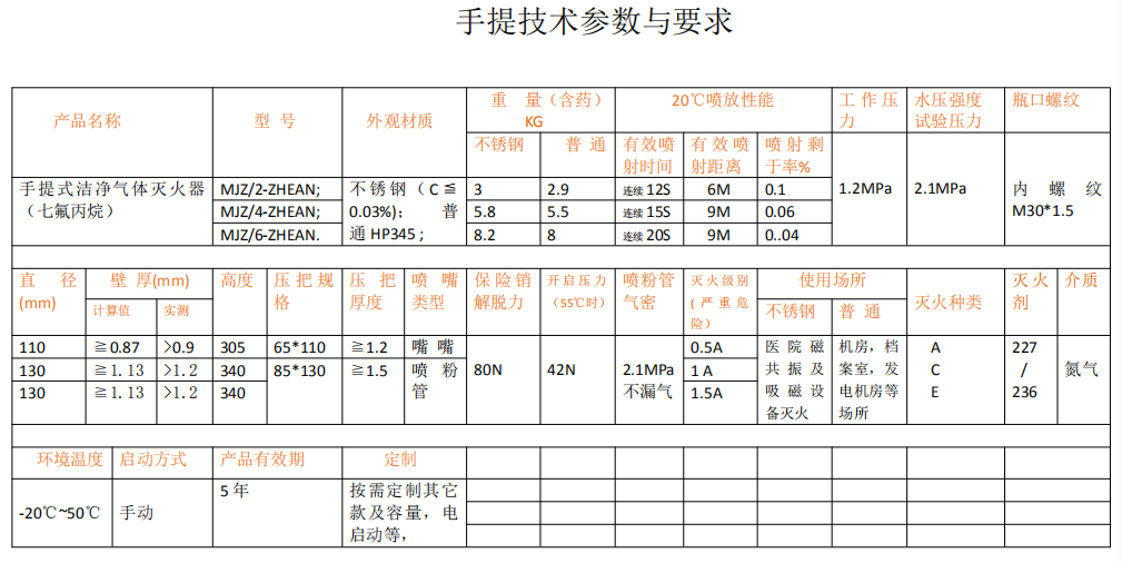 技术参数