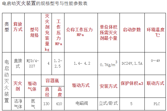 电启灭火器参数