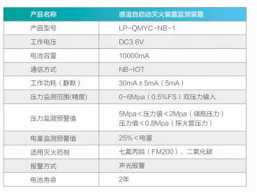 感温自启动灭火装置检测巡检系统参数