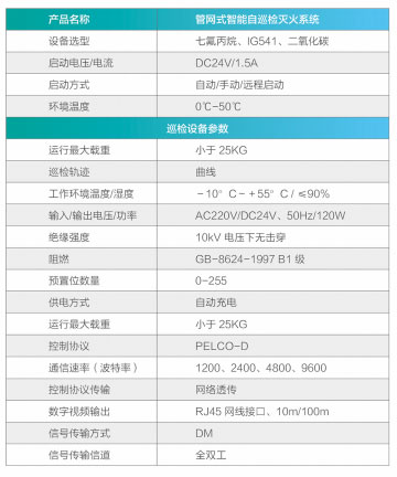 管网式智能自巡检灭火系统参数