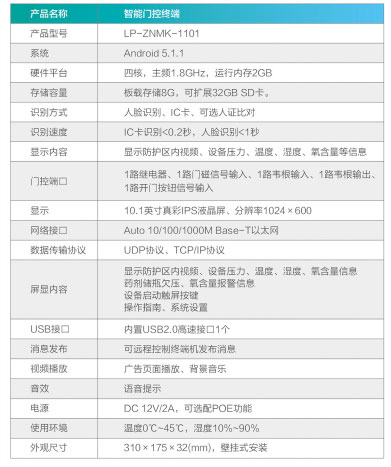 LP-ZNMK-1101智能门控终端参数