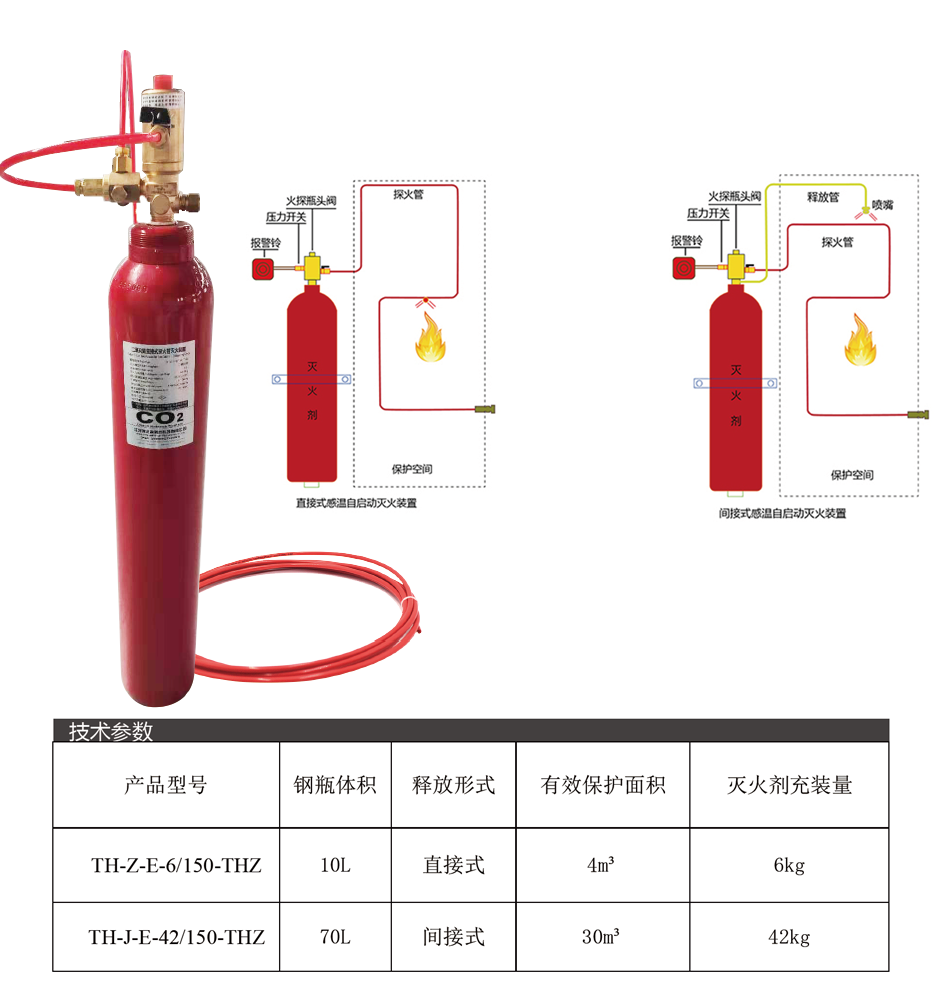 感温自启动灭火装置技术参数