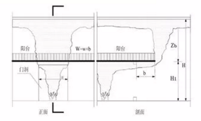 阳台溢出型烟羽流