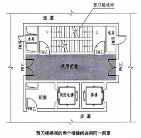 共用前室