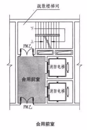 合用前室