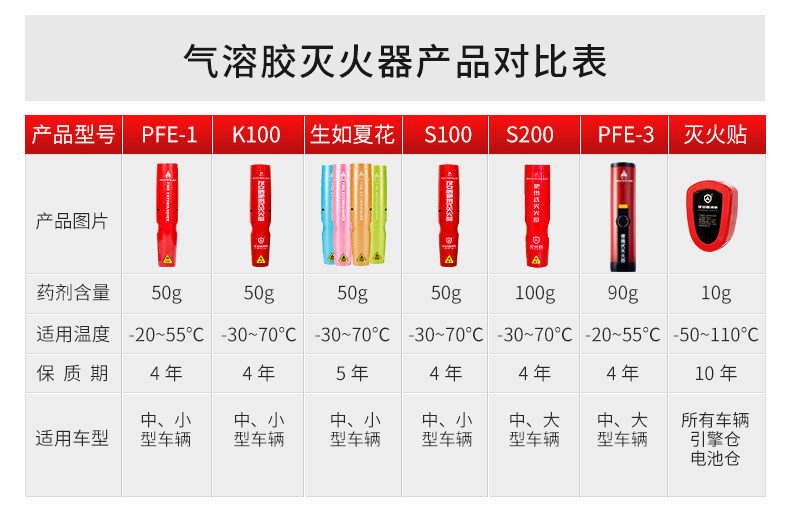 S100气溶胶灭火器2