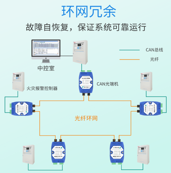 适配国内主流消防主机的CAN光纤转换器