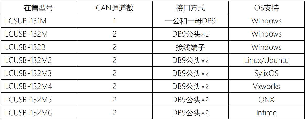 参数2