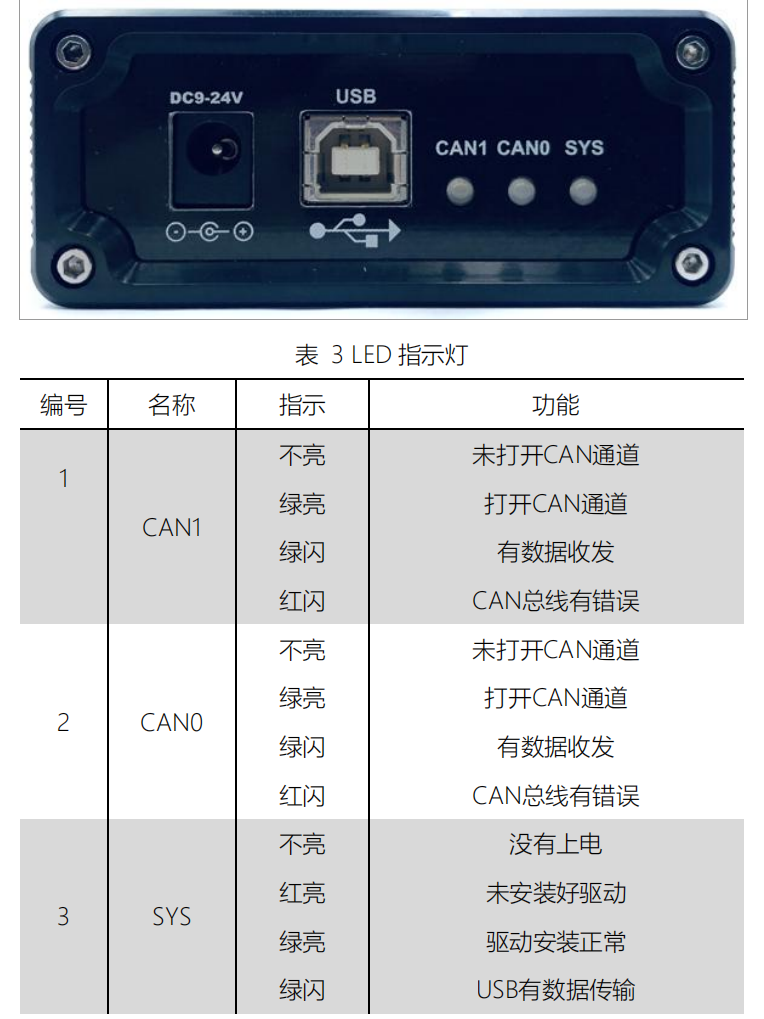 指示灯