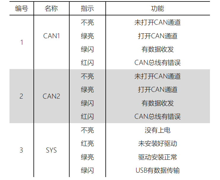 指示灯参数