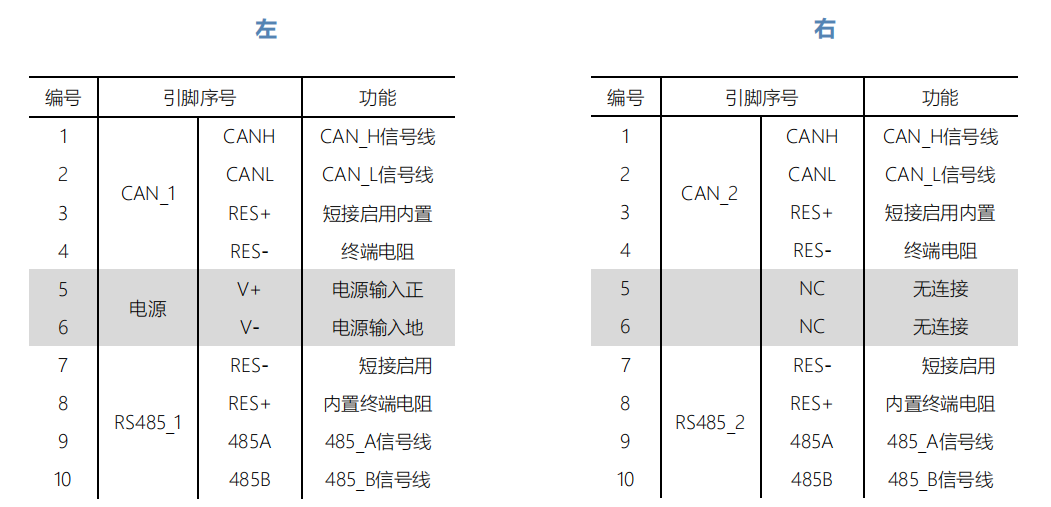 左右