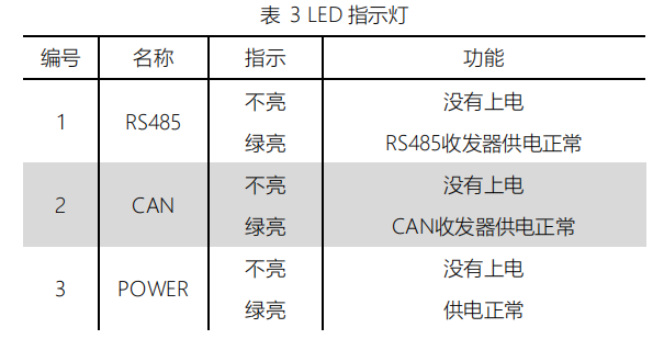 指示灯