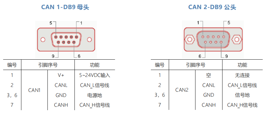  接线端子引脚定义