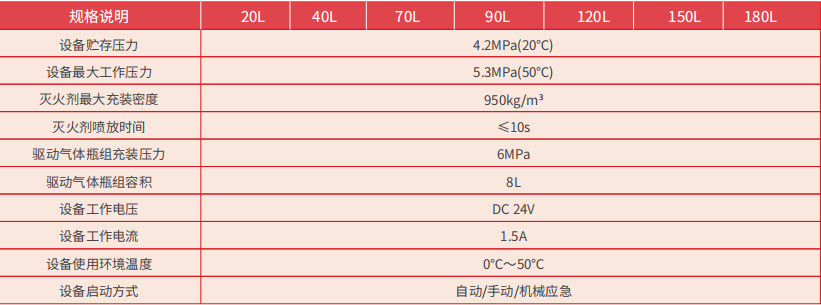 型号