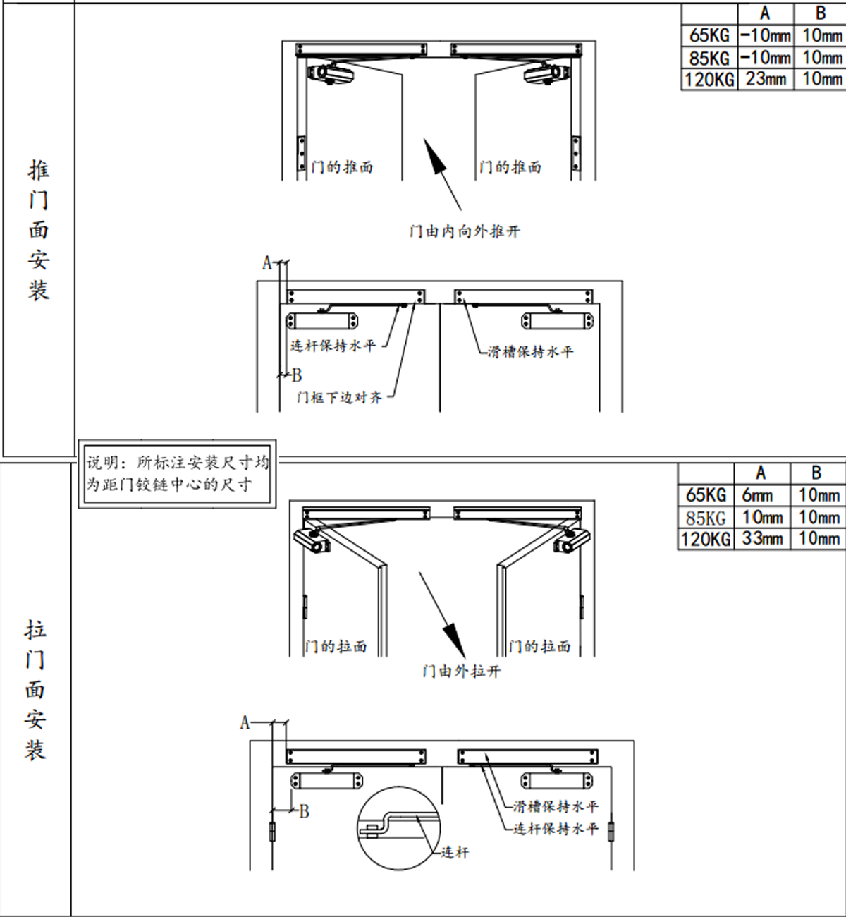 消防联动闭门器安装图图片