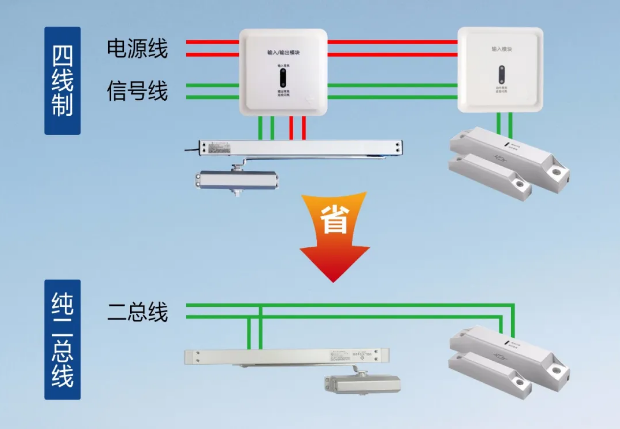 泛海三江纯二总线防火门监控系统省线材