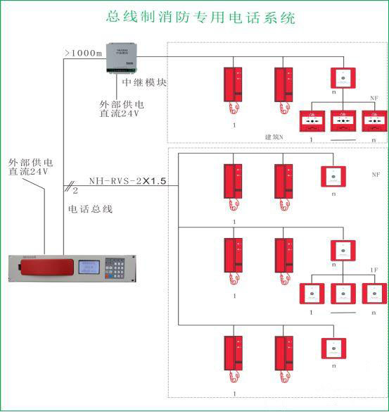 TN3200中继模块消防电话中继器系统图