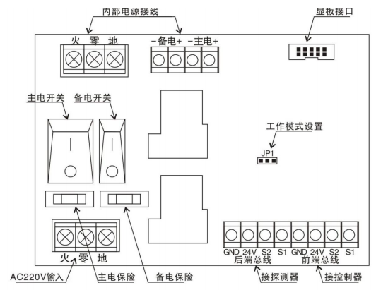 接线端子