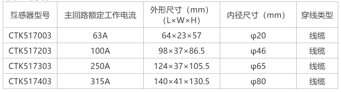 开口式型号