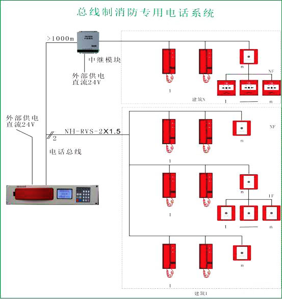 泰和安手报电话接线图图片