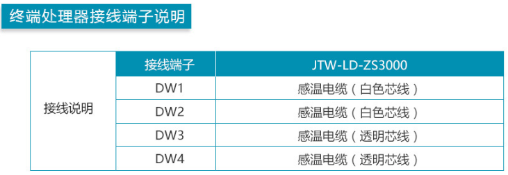 感温电缆终端盒接线图 感温电缆接线方法