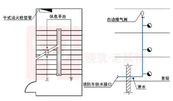 干式消防竖管