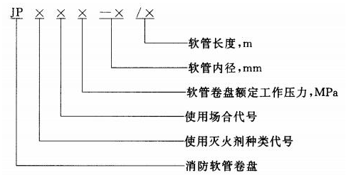 消防软管卷盘型号命名规则