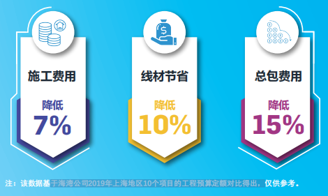 二线制消防报警系统到底能省多少钱