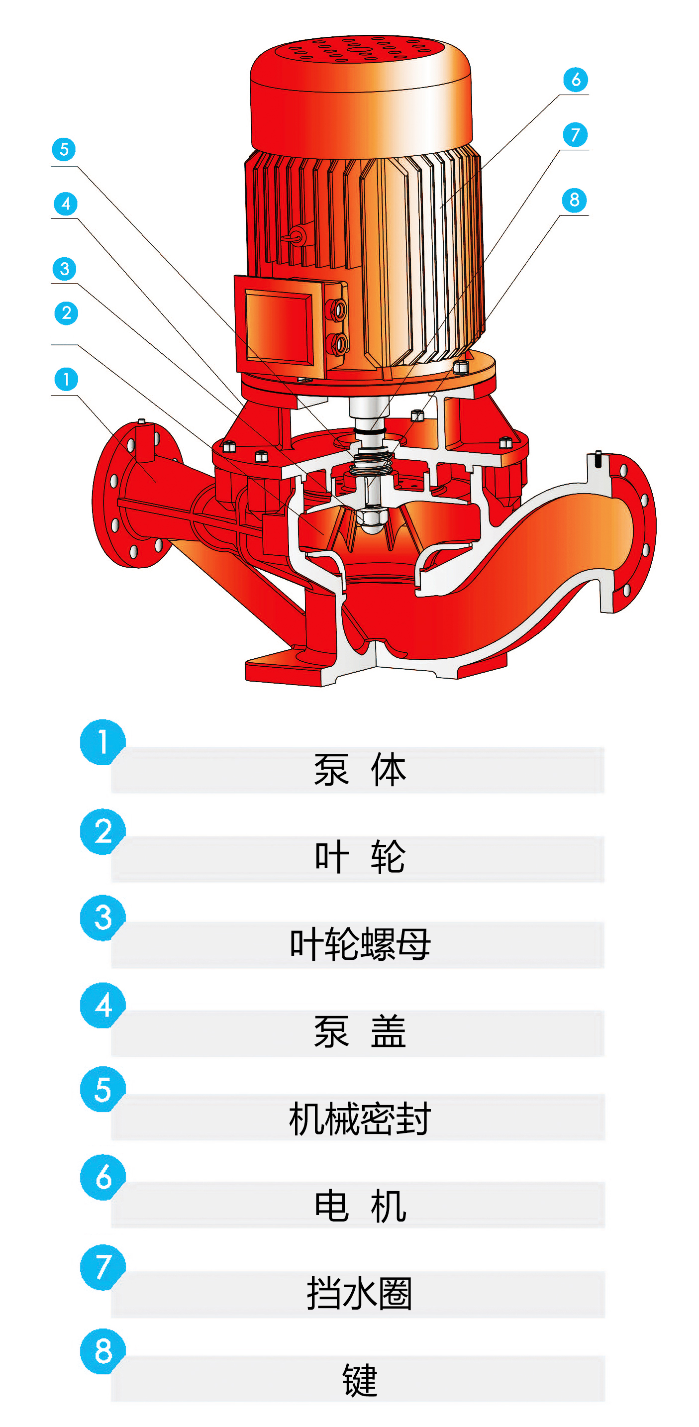 结构