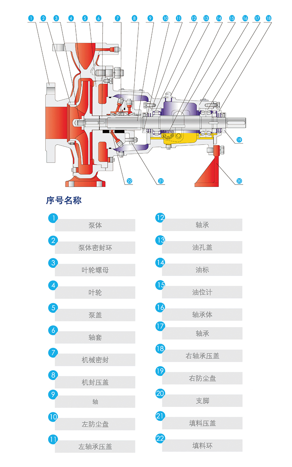 结构图