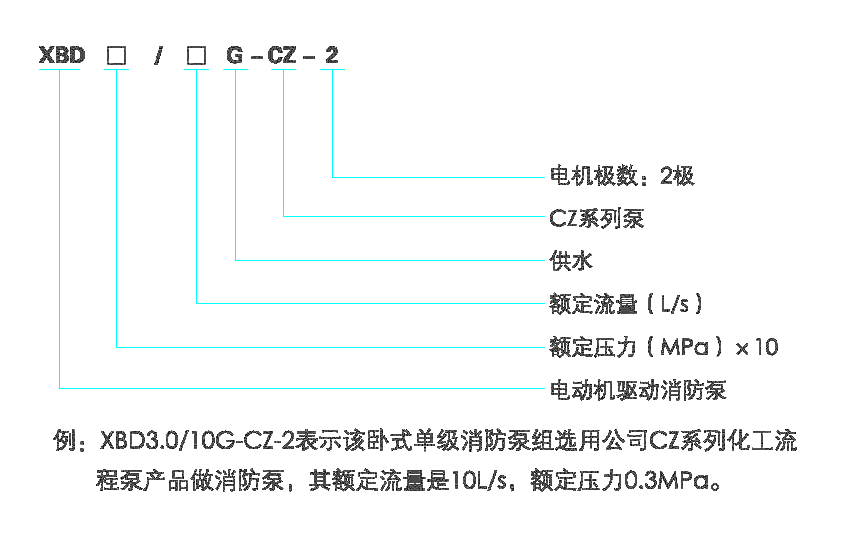 型号