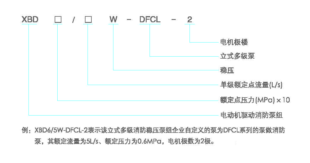 型号