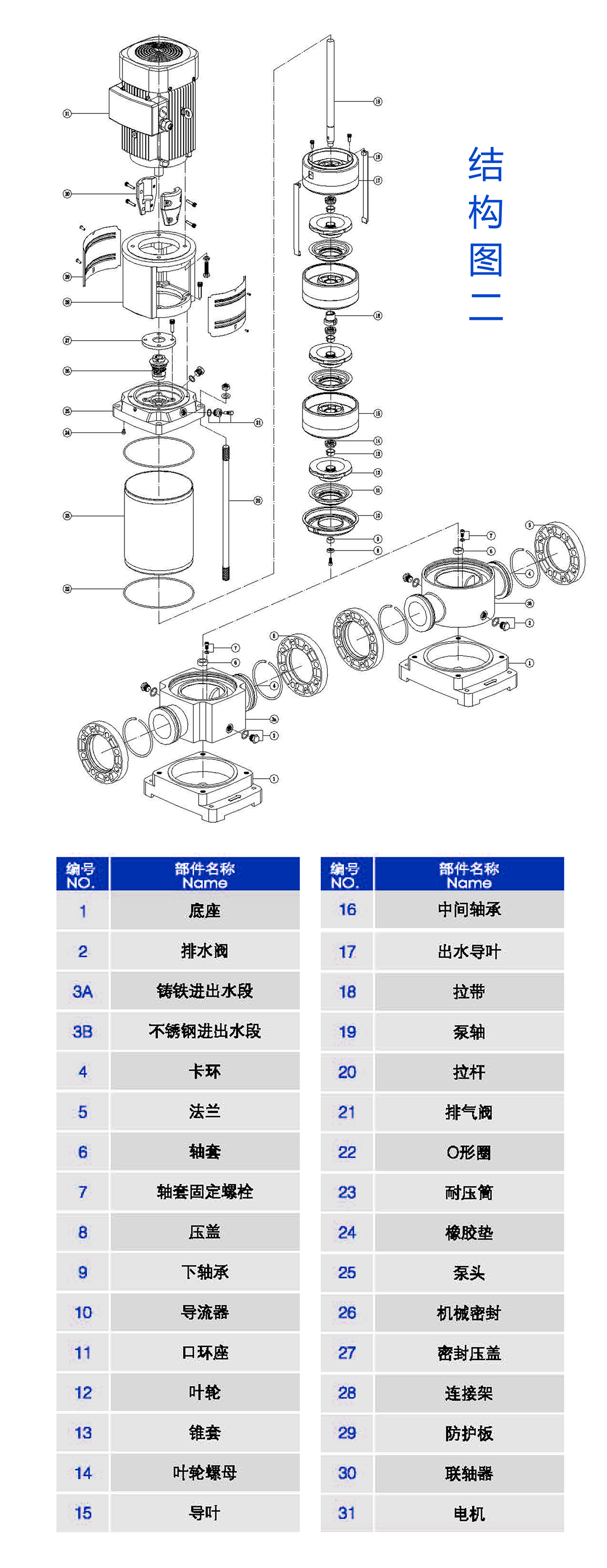 结构图2