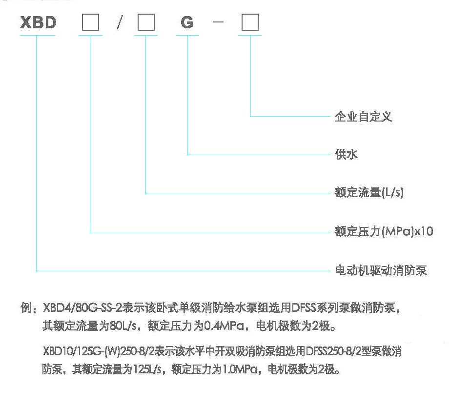 型号定义