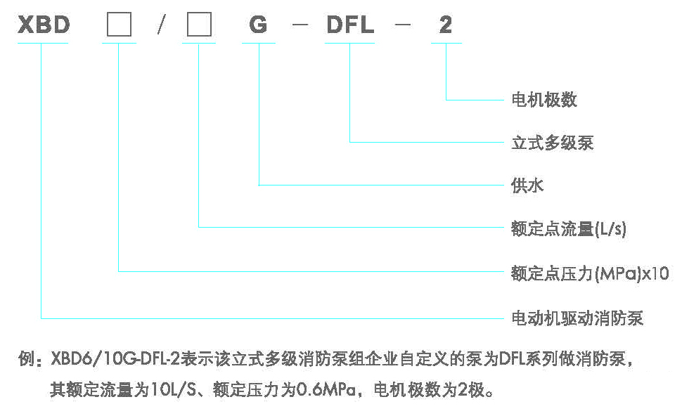 型号