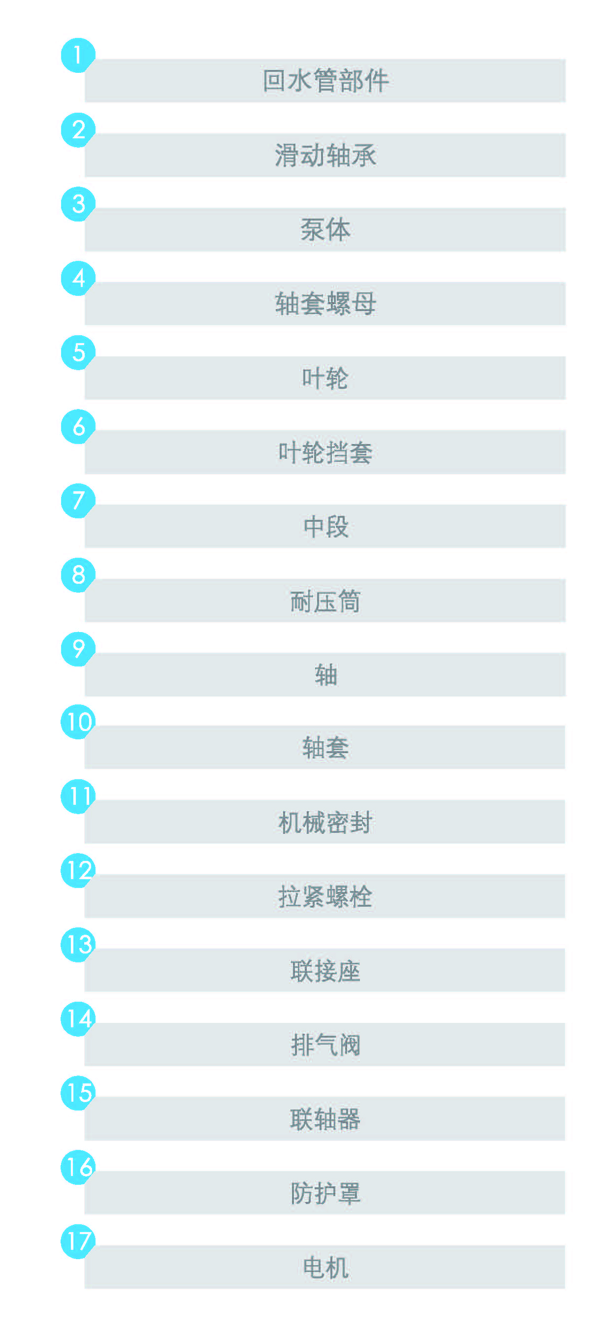 结构2