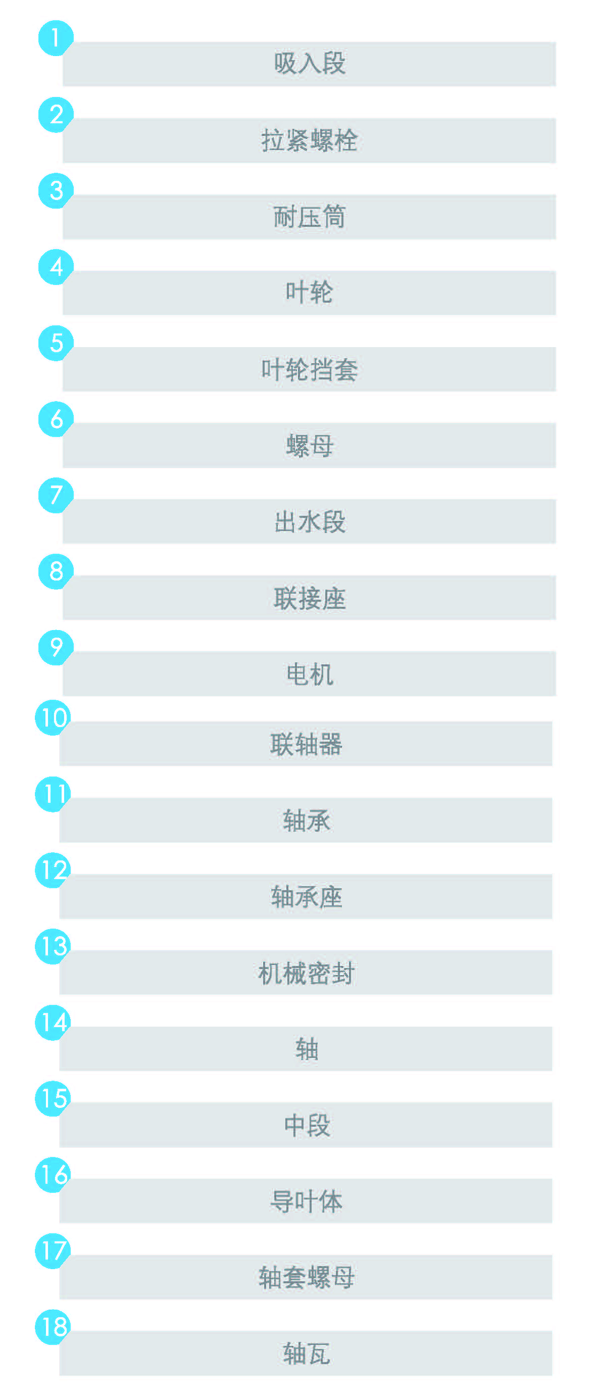 参数22