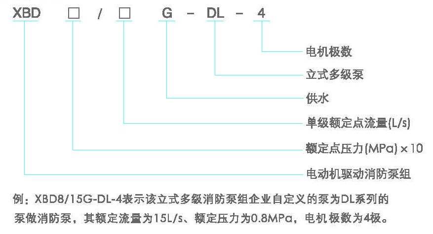 型号定义